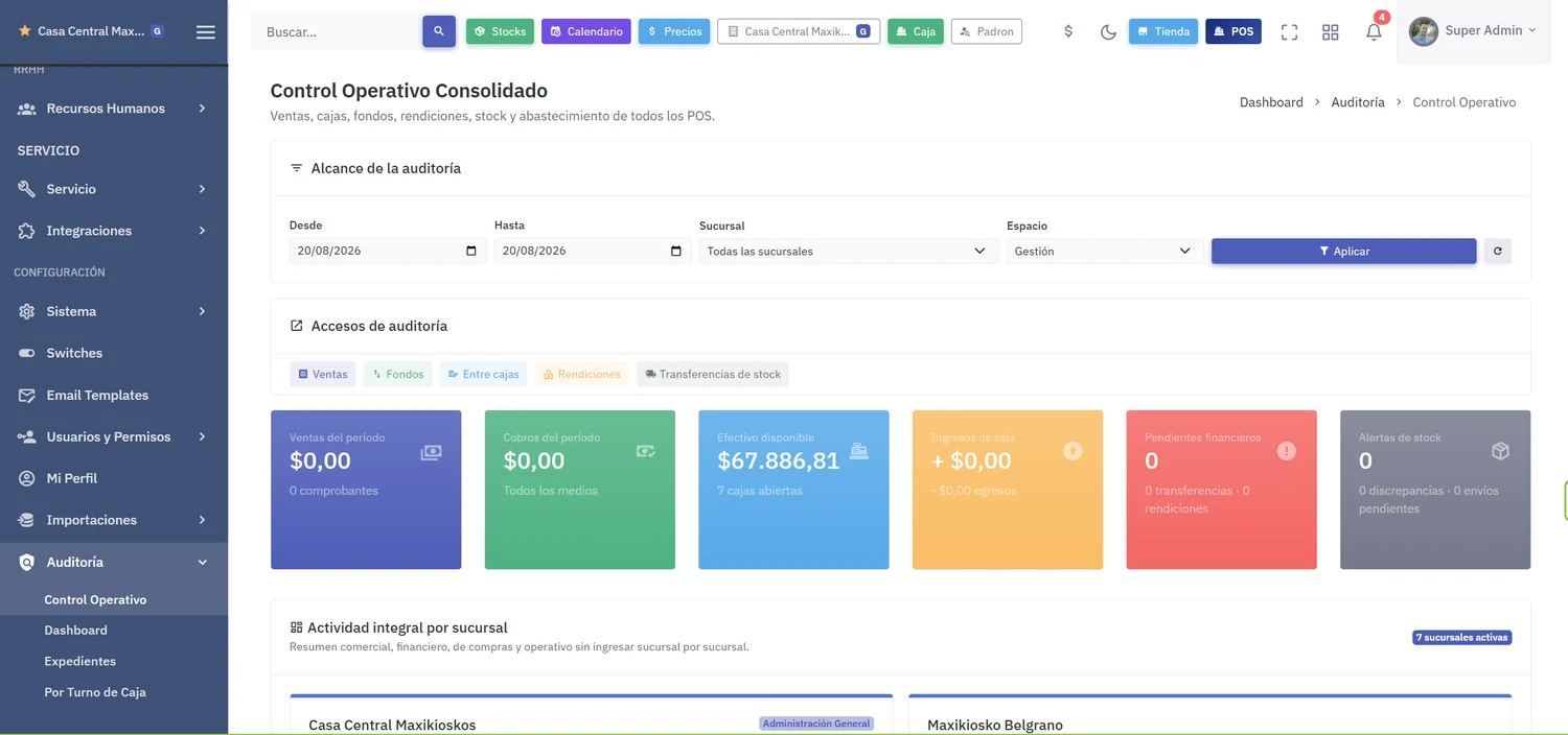 Control operativo consolidado con ventas, cobros, efectivo disponible, pendientes financieros y alertas de stock, y actividad por sucursal